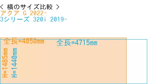 #アクア G 2022- + 3シリーズ 320i 2019-
